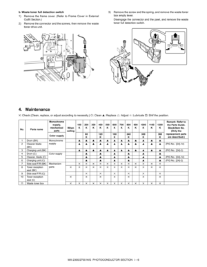 Page 373MX-2300/2700 N/G  PHOTOCONDUCTOR SECTION  i – 6 b. Waste toner full detection switch
1) Remove the frame cover. (Refer to Frame Cover in External
Outfit Section.)
2) Remove the connector and the screws, then remove the waste
toner drive unit.3) Remove the screw and the spring, and remove the waste toner
box empty lever. 
Disengage the connector and the pawl, and remove the waste
toner full detection switch. 
4. Maintenance
✕: Check (Clean, replace, or adjust according to necessity.) {: Clean ▲: Replace...