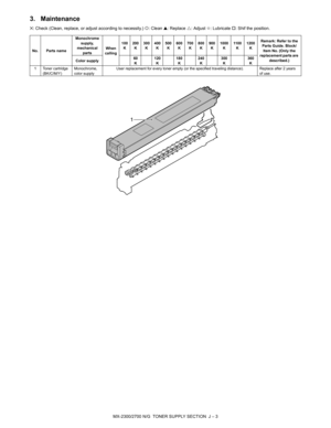 Page 377MX-2300/2700 N/G  TONER SUPPLY SECTION  J – 3
3. Maintenance
✕: Check (Clean, replace, or adjust according to necessity.) {: Clean ▲: Replace U: Adjust ✩: Lubricate †: Shif the position.
No. Parts nameMonochrome 
supply, 
mechanical 
partsWhen 
calling100
K200
K300
K400
K500
K600
K700
K800
K900
K1000
K1100
K1200
KRemark: Refer to the 
Parts Guide. Block/
Item No. (Only the 
replacement parts are 
described.)
Color supply60
K120
K180
K240
K300
K360
K
1 Toner cartridge 
(BK/C/M/Y)Monochrome, 
color...