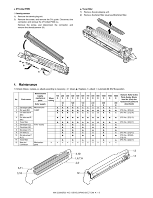 Page 382MX-2300/2700 N/G  DEVELOPING SECTION  K – 5 e. DV initial PWB
f. Density sensor
1) Remove the developing unit.
2) Remove the screw, and remove the DV guide. Disconnect the
connector, and remove the DV initial PWB (A).
Remove the screw, and diisconnect the connector, and
remove the density sensor (B).g. Toner filter
1) Remove the developing unit.
2) Remove the toner filter cover and the toner filter.
4. Maintenance
✕: Check (Clean, replace, or adjust according to necessity.) {: Clean ▲: Replace U: Adjust...