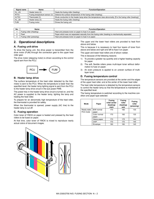 Page 396MX-2300/2700 N/G  FUSING SECTION  N – 2
2. Operational descriptions
A. Fusing unit drive
To drive the fusing unit, the drive power is transmitted from the
drive motor (FUM) through the connection gear to the upper heat
roller gear.
The drive motor (stepping motor) is driven according to the control
signal sent from the PCU.
B. Heater lamp drive
The surface temperature of the heat roller detected by the ther-
mistor is sent to the PCU. When the temperature is lower than the
specified level, the heater...