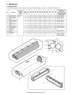 Page 401MX-2300/2700 N/G  FUSING SECTION  N – 7
4. Maintenance
A. Fusing section
✕: Check (Clean, replace, or adjust according to necessity.) {: Clean ▲: Replace U: Adjust ✩: Lubricate †: Shif the position.
No. Parts nameMonochrome 
supply, 
mechanical 
partsWhen 
calling100
K200
K300
K400
K500
K600
K700
K800
K900
K1000
K1100
K1200
KRemark/Refer to the 
Parts Guide.
Block/Item No. (Only 
the replacement parts 
are described.)
1 Upper heat roller Mechanism 
parts✕ ✕▲✕▲✕▲✕▲✕ ▲ ✕ ▲(P/G No.: [32]-32)
2 Lower heat...