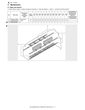 Page 406MX-2300/2700 N/G  PAPER EXIT SECTION  O – 5
4. Maintenance
A. Paper exit section
✕: Check (Clean, replace, or adjust according to necessity.) {: Clean ▲: Replace U: Adjust ✩: Lubricate †: Shif the position.
No. Parts nameMonochrome 
supply, 
mechanical 
partsWhen 
calling100
K200
K300
K400
K500
K600
K700
K800
K900
K1000
K11 0 0
K1200
KRemark/Refer to 
the Parts Guide. 
Block/Item No. 
(Only the 
replacement parts 
are described.)
1 Transport rollers Mechanism 
parts✕{{{{{{{{{ { { {
2 Discharge brush✕...