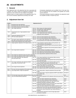 Page 45MX-2300/2700 N/G  ADJUSTMENTS  6 – 1 MX2700N
Service Manual [6] ADJUSTMENTS
1. General
Each adjustment item in the adjustment item list is associated with
a specific Job number. Perform the adjustment procedures in the
sequence of Job numbers from the smallest to the greatest.
However, there is no need to perform all the adjustment items. Per-
form only the necessary adjustments according to the need.Unnecessary adjustments can be omitted. Even in this case, how-
ever, the sequence from the smallest to...