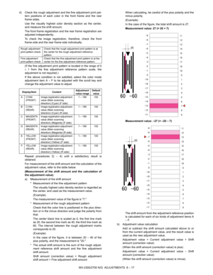 Page 61MX-2300/2700 N/G  ADJUSTMENTS  6 – 17 4) Check the rough adjustment and the fine adjustment print pat-
tern positions of each color in the front frame and the rear
frame sides.
Use the visually highest color density section as the center,
and measure the shift amount.
The front frame registration and the rear frame registration are
adjusted independently.
To check the image registration, therefore, check the front
frame side and the rear frame side individually.
(If the fine adjustment print pattern is...