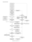 Page 108MX-2300/2700 N/G  SIMULATION  7 – 2 Basic operation flowchart
YES
NO
NOYES
YES
YES NO
NO
NO YES
NO
YESYES NO NOYES YESNOStandby for entry of SIM
sub code
Enter SIM sub code with
the 10-key.
Press the START button.
The display is made according
to the selected mode and the item.START (Copy mode)
Press the Program key.
Press the asterisk (*) key.
Press the clear key.
Press the Program key.
Standby for entry of
SIM code.
Enter the main code of
SIM with the 10-key.
The main code of SIM
is displayed.
Press...