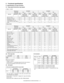 Page 12MX-2300/2700 N/G  SPECIFICATIONS  2 – 5
2. Functional specifications
A. Specifications of copy functions
(1) Copy speed (Continuous copy speed)
a. Tray 1 – 4, LCC
b. Manual feed
*1: Switched by the service simulation setting
(2) First copy time
[Measuring Conditions]
* Polygon in rotation
* Feeding A4/8.5 x 11 (landscape) paper from the main unit tray 1 
* No Auto Color Selection and No Auto Color for color 
(3) Job speed
a. Document changing speed (in copy mode)
* The copy speed in combination of the...