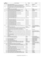 Page 114MX-2300/2700 N/G  SIMULATION  7 – 8
56 1 Used to execute data transfer. MFP Data transfer
2 Used to backup the data (user authentication data, address book, etc.) of 
EEPROM, SRAM, or HDD to a USB memory and to restore the data.Memory, HDD Backup
60 1 Used to check read/write of the expansion DIMM installed to the ICU PWB.
After completion of execution, the result of each slot is displayed on the panel.
ICU PWB image DRAM read/write operation check, check ICU (memory) 
operation.Image process (ICU)...