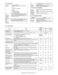 Page 18MX-2300/2700 N/G  SPECIFICATIONS  2 – 11
(5) Print channel
(6) Command Compatibility
(7) Environmental settings
(8) Print functions
Support print 
channel• USB2.0 (high speed)
• PSERVER/RPRINT for netware environment
•LPR
•IPP
• PAP: EtherTalk (AppleTalk) 
•FTP
•NetBEUI
• Raw Port (Port9100)
• HTTP (Web Submit Print)
• POP3 (E-Mail To Print)
USB USB 1.1: Windows 98/Me/2000/Server 2003/XP only
USB 2.0 (High speed): Windows 2000/XP only
PSERVER/
RPRINT for 
NetWare 
environmentPrint channel in...