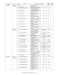 Page 184MX-2300/2700 N/G  SIMULATION  7 – 78
ORG RECOG 4 digits or 
less settingZ TH_HTFE Threshold value of high 
number of lines 0 – 3
0A
AA SW_TSCR Text-on-mesh judgment switch  0 – 1 1
AB TH_SUM_PHOTO_RGB Threshold value of all divisions 
of background high level 
number (photographic paper)0 – 32 15
AC TH_BETA_RT TH_BETA: Calculation ratio of 
the threshold value for 
reduction0 – 100 50
AD TH_SCR_RT TH_SCR: Calculation ratio of 
the threshold value for 
reduction0 – 100 50
AE TH_SCR_CNT_RT TH_SCR_CNT:...