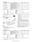 Page 203MX-2300/2700 N/G  SIMULATION  7 – 97 
* Items H and I are displayed as Display item: Detail of display.
Example: PAPER:CS1
 
50-21
Purpose: Adjustment
Function (Purpose): Used to execute the manual adjustment of
the sub scanning registration (color shift).
(Backup value input)
Section:—
Item: Image quality
Operation/Procedure
1) Select the set item with [↑] and [↓] buttons.
The highlighted section of the set value is switched and dis-
played on the set setting area.* If there is any item over [↑], an...