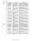 Page 205MX-2300/2700 N/G  SIMULATION  7 – 99
Sub scan 
adjustment 
error10 MAIN BLACK FRONT Number error sub scan BLACK F The number of pitch data is not the specified number. 
11 MAIN BLACK FRONT Pitch error sub scan BLACK F The pitch data is not in the specified allowable range. 
15 SUB BLACK REAR Number error sub scan BLACK R The number of pitch data is not in the specified range. 
16 SUB BLACK REAR Pitch error sub scan BLACK R The pitch data is not in the specified allowable range. 
20 SUB CYAN FRONT Number...