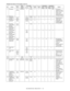 Page 227MX-2300/2700 N/G  SIMULATION  7 – 121 
NO. ContentPattern 
sizePattern 
forming 
sectionColor selectGradation 
selectExposure 
selectM parameter N parameter
Remark
ConditionWhen 
NOEnable/ 
DisableDefault 
valueEnable/ 
DisableDefault 
value
1 Grid pattern All 
surfaceLSU-ASIC{K only{✕{1{254 • All colors are 
selected in the print 
width of 100 or more 
(Print in 3 colors 
(CMY), print is 
started at 4mm from 
the paper lead edge.
2 Mesh print{K only{✕{2{2–
3 16 gradations: 
sub scanSub 
fixed{ (up to 
3...