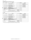 Page 25MX-2300/2700 N/G  CONSUMABLE PARTS  3 – 2
D. Middle East/Africa/Israel/Philippines/Taiwan
*1: The toner life may vary depending on the document density and temperature and humidity.
E. China
*1: The toner life may vary depending on the document density and temperature and humidity.
No. Item Content Life Model Name Remarks
1 Toner Cartridge (Black) Toner Cartridge (Black) with IC Chip
(Black toner : Net 440g)x 1 18K *1 MX-27FTBA * Life: A4/Letter size
at Area Coverage 5%
(Reference: 15K for A4/Letter 6%)...