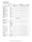 Page 241MX-2300/2700 N/G  SELF DIAG AND TROUBLE CODE  8 – 2
D. Breakdown sequence
(1) Breakdown mode list
There are following cases of the breakdown mode.
Kind of troubleJudgment 
blockTrouble codeOperatable mode
Copy scan 
(including 
interruption)Scan 
pushScan pullScan 
To  
HDDFA X  
sendFAX 
printPrintList 
printNotification 
to FAST 
host
FAX board trouble (1 line) ICU F6{{{{U 1U 1{{U 1
FAX board trouble (2 
lines)F7{{{{U 1U 1{{U 1
HDD trouble E7 (03)✕ ✕ ✕ ✕✕✕✕✕{
SCU communication 
troubleE7 (80),...