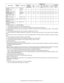 Page 242MX-2300/2700 N/G  SELF DIAG AND TROUBLE CODE  8 – 3 {: Operation enabled,✕: Operation disabled
U 1: The operation is enabled in a line other than the trouble line.
U 2: When detected during other than a job, the operation is enabled with a tray other than the trouble tray.
U 3: When detected during other than a job, the operation is enabled in a section other than the trouble paper exit section. * When, however,
the right tray is set.
U 4: When detected during other than a job, the operation is enabled...