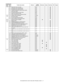 Page 246MX-2300/2700 N/G  SELF DIAG AND TROUBLE CODE  8 – 7
L4 02 Paper feed motor lock trouble PCU●
04 Developing motor trouble (BLACK) PCU●
05 Developing motor trouble (COLOR) PCU●
06 Transfer belt separation position sensor trouble PCU●
11 Shift motor trouble PCU●
30 Controller fan/HDD fan motor trouble MFP●
31 Paper exit cooling fan trouble PCU●
32 Power cooling fan/ozone exhaust fan trouble PCU●
L6 10 Polygon motor lock detection LSUcnt●
L8 01 No full wave signal PCU●
02 Full wave signal width abnormality...