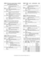 Page 248MX-2300/2700 N/G  SELF DIAG AND TROUBLE CODE  8 – 9
 
CE-04 FTP server account name or authenti-
cation password input error
 
CE-05 FTP server directory input error
 
CE-06 POP3 server access error
 
CE-07 POP3 server authentication check
error
 
CE-08 POP3 server timeout error
 
E7-00 System memory access error
* When E7-00 is in the following combination where system mem-
ory Slot 2 (inside) and Slot 1 (outside) operate normally but a
hard error occurs. (Combination of system memory (slot 1, slot 2)...