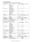 Page 26MX-2300/2700 N/G  CONSUMABLE PARTS  3 – 3
2. Maintenance parts list
A. U.S.A/Canada/South and Central America/Asia/Middle East/Agencies
B. Europe/UK/Australia/New Zealand/Taiwan
No. Item Content Life Model name Remarks
1 Heat roller kit Upper heat roller x 1 200K MX-270HK
Fuser gear x 1
Upper separation pawl x 4
Upper thermistor sub x 1
Upper heat roller bearing x 2
Lower heat roller x 1
Lower thermistor x 1
Lower heat roller bearing x 2
2 Primary transfer kit Intermediate transfer belt x 1 100K...