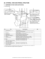 Page 28MX-2300/2700 N/G  EXTERNAL VIEW AND INTERNAL STRUCTURE  5 – 1 MX2700N
Service Manual [5] EXTERNAL VIEW AND INTERNAL STRUCTURE
1. Identification of each section and functions
A. External view
*1: Peripheral unit (option): The peripheral units are options. Some model is provided with this unit as a standard unit.
*2: The MX-2300N/2700N are equipped standard with peripheral unit.
No. Name Function/ Operation Note
1 Document cover Holds a document. 
2 Auto  document  feeder  *1,  *2 This automatically feeds...