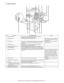 Page 29MX-2300/2700 N/G  EXTERNAL VIEW AND INTERNAL STRUCTURE  5 – 2
B. Internal structure
No. Name Function/ Operation Note
1 Toner cartridge Contains toner. If toner is exhausted, remove the cartridge of 
exhausted color and replace it with a new one. 
2 Fusing section Fuses images transferred on paper by heat.  Note: The fusing section is heated to a 
high temperature. Be careful not to burn 
when paper jam. 
3 Transfer belt In full color copy, the transfer belt overlaps 4-color toner images on the 
transfer...