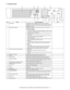 Page 32MX-2300/2700 N/G  EXTERNAL VIEW AND INTERNAL STRUCTURE  5 – 5
E. Operation panel
No. Name Function/ Operation Note
1 Touch panel A message or a key is displayed on the LCD screen. Touch the 
displayed key with your finger to perform various operations. When the 
displayed key is touched, a sound is generated and the selected item is 
highlighted to confirm.
2 Mode select key/Lamp Used to switch the display mode of the touch panel. The lamp of the 
selected key is lighted. 
• [Document Filing] key
Press...