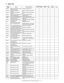 Page 314MX-2300/2700 N/G  ELECTRICAL SECTION  11 – 30
3. Signal list
Signal 
nameName Function/OperationConnector level Connector 
No.Pin 
No.PWB 
nameNote
“L” “H”
1TNFD Waste toner full detection switch 
[Mechanical switch]Detects the waste toner full.  
1TUD_CL Transfer belt separation CL 
detectionDetects the transfer belt separation 
CL.
1TUD_K Transfer belt separation BK 
detectionDetects the transfer belt separation 
BK.
1TURC Primary transfer separation clutch 
[Electromagnetic clutch]Controls the primary...