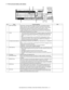 Page 33MX-2300/2700 N/G  EXTERNAL VIEW AND INTERNAL STRUCTURE  5 – 6
F. Print and send status (Job status)
No. Name Function/ Operation Note
1 Paper empty display Supply paper. If the status display indicates “Paper empty,” the specified size paper is 
empty. In this case, if paper is not supplied, the output is reserved and the job data in 
standby state which can be outputted are outputted in priority. (When, however, paper is 
exhausted during outputting, the priority output of another job data is not...