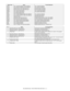 Page 346MX-2300/2700 N/G  TRAY PAPER FEED SECTION  E – 2
Signal name Name Function/Operation
CLUD1 Tray 1 upper limit detection (Lift HP detection) Tray 1 upper limit detection
CLUD2 Tray 2 upper limit detection (Lift HP detection) Tray 2 upper limit detection
CLUM1 Paper tray lift-up motor (Paper feed tray 1) Drives the paper tray lift plate.
CLUM2 Paper tray lift-up motor (Paper feed tray 2) Drives the paper tray lift plate.
CPED 1 Tray 1 paper empty detection Tray 1 paper empty detection
CPED 2 Tray 2 paper...