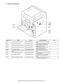 Page 36MX-2300/2700 N/G  EXTERNAL VIEW AND INTERNAL STRUCTURE  5 – 9
I. Clutches and solenoids
Signal name Name Type Function/Operation Note
1TURC Primary transfer separation clutch  Electromagnetic clutch Controls the primary transfer separation 
mode. 
CPFC Tray vertical transport clutch  Electromagnetic clutch Controls ON/OFF of the paper transport 
roller in the paper feed tray section. 
CPUC1 Paper feed clutch (Paper feed tray 1) Electromagnetic clutch Controls ON/OFF of the roller in the 
paper feed tray...