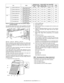 Page 49MX-2300/2700 N/G  ADJUSTMENTS  6 – 5 Remark: By setting the default value, the specified voltage is 
normally outputted.
The adjustment value of each color mode is specified on the label
attached to the MC/DV high voltage power PWB. Enter that value.
GBK:XXX GBC:XXX GBM:XXX GBY:XXX
When the adjustment value (specified value) of the middle speed
mode is set, the adjustment values of the other modes are auto-
matically set according to the middle speed mode setting in a cer-
tain relationship.
To adjust...