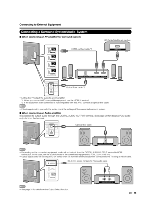 Page 1715
Connecting to External Equipment
Connecting a Surround System/Audio System
■ When connecting an AV ampliﬁ er for surround system
DIGITAL AUDIO INPUTOPTICALHDMI IN HDMI OUT
HDMI OUTHDMI-certiﬁed cable *1HD Cable/Satellite set-top box
Optical ﬁber cable *2
•  Letting the TV output the audio to an AV ampliﬁ er:
*1When you connect ARC-compatible equipment, use the HDMI 1 terminal.
*2If the equipment to be connected is not compatible with the ARC, connect an optical ﬁ ber cable.
•  If the image is not in...