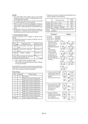 Page 18EN-17
NOTES:
1. Only Dual Digit Input method can be used when 
inputting memory numbers in Multiplication Factor 
for Double/Triple Quantity.
2.  The multiplication factors can be set from 0.01 to 9.99  
for double quantity and  triple quantity.
3.  When you want to know the multiplication factor for 
triple quantity, press the DOUBLE/TRIPLE QUANTITY 
twice at step 1 after pressing the CUSTOM HELP pad 
twice.
4.  Multiplication Factors for Double/Triple Quantity can 
be checked or changed before pressing...
