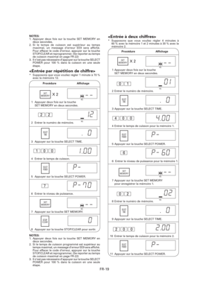 Page 50FR-19
NOTES: 
1. Appuyer deux fois sur la touche SET MEMORY en 
deux secondes.
2. Si le temps de cuisson est supérieur au temps 
maximal, un message d’erreur EE9 sera af ché. 
Pour effacer le code d’erreur, appuyer sur la touche 
STOP/CLEAR et reprogrammer. (Se reporter au temps 
de cuisson maximal en page FR-22)
3.  Il n’est pas nécessaire d’appuyer sur la touche SELECT 
POWER pour 100 % dans la cuisson en une seule 
étape.
*  Supposons que vous vouliez régler 1 minute à 70 % 
avec la mémoire 12.
NO....