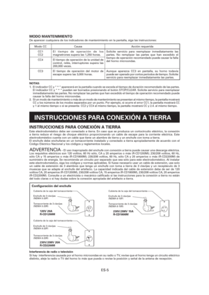 Page 66ES-5
MODO MANTENIMIENTO
De aparecer cualquiera de los indicadores de mantenimiento en la pantalla, siga las instrucciones:
Modo CC Causa Acción requerida
CC1
CC2El tiempo de operación de los 
magnetrones supera las 1,250 horas.Solicite servicio para reemplazar inmediatamente las 
partes. No remplazar las partes que han excedido el 
tiempo de operación recomendado puede causar la falla 
del horno microondas. CC4 El tiempo de operación de la unidad de 
control, relés, interruptores supera las 
200,000...