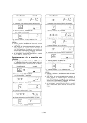 Page 81ES-20
NO.
12   Ingrese el nivel de potencia para la memoria 2.
3
14   Presione el botón STOP/CLEAR para salir.
NOTAS: 
1.  Presione el botón SET MEMORY dos veces durante 
2 segundos.
2.  Si el tiempo de cocción programado es superior al 
tiempo máximo, la pantalla mostrará el código de 
error EE9. Para borrar el código de error, presione el 
botón STOP/CLEAR y  vuelva a programar. Vea Tiempo 
máximo de cocción en la página ES-22.
3.  No es necesario presionar el botón SELECT POWER  
para el 100% en una...