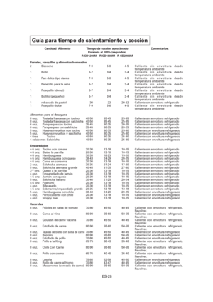 Page 89ES-28
Guía para tiempo de calentamiento y cocción
  Cantidad  Alimento  Tiempo de cocción aproximado  Comentarios: 
  Potencia al 100% (segundos)
 R-CD1200M R-CD1800M R-CD2200M
Pasteles, rosquillas y alimentos horneados
2  Bizcocho  7-9 5-6 4-5 Caliente sin envoltura desde 
temperatura ambiente
1 Bollo  5-7 3-4 3-4 Caliente sin envoltura desde 
temperatura ambiente
1   Pan dulce tipo danés  7-9  5-6  4-5  Caliente sin envoltura desde 
temperatura ambiente
1   Panecillo para la cena  5-7  3-4   3-4...