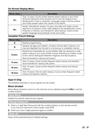 Page 37 37
Movie ratingDescription
14+
Over 14 years: Could contain themes where violence is one of the dominant elements of the storyline, but it must be integral to the development of plot or character. Language usage could be profane and nudity present within the context of the theme.
18+
Adults: Intended for viewers 18 years and older and might contain depictions of violence, which while related to the development of plot, character or themes, are intended for adult viewing. Could contain graphic language...