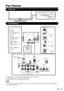 Page 15 15
Remote control sensorPOWER indicator
(See page 19.)
Part Names
TV (Front)
TV (Side/Rear)
*1
*3
*1 *2
INPUT 1
(AV IN)
USB
INPUT 8
(HDMI)
Earphone 
Output
INPUT 5, 6, 7
(HDMI) Antenna/Cable in
RS-232C
IOIOI
INPUT 2, 3 (COMPONENT)
AUDIO OUT
INPUT 4
(PC IN)
Channel buttons
(CH    /    )
MENU button
INPUT button
POWER button Volume buttons
(VOL +/-)
AC INPUT terminal
*1: See pages 12, 17, and 18 for external equipment connection.*2: See page 19 and 28 for button operations.*3: See page 10 for connecting...