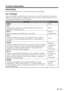 Page 35 35
On-Screen Display Menu
Rating Enable
Set the Enable Rating to On to activate the program rating system. 
U.S. TV Ratings
If you are receiving channels through a set-top box or cable receiver box connected by HDMI, you cannot use the TV ratings lock. Your set-top box or cable receiver box must be connected through RF or AV connectors.
Age ratingContent rating
NONENone
TV-Y
Appropriate for children of all ages with themes and elements suitable for children aged 2-6.
None
TV-Y7
Programs designed for...