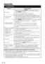 Page 40 40
Troubleshooting
Appendix
ProblemPossible Solution
No power• 
Check if you pressed • POWER on the remote control unit.  (See page 19.) If the indicator on the TV does not light up, press POWER on the TV. 
Is the AC cord disconnected? (See page 10.)• 
Has the power been turned on? (See page 19.)• 
Unit cannot be • operated.
External influences such as lightning, static electricity, may • cause improper operation. In this case, operate the unit after first turning off the power of the TV or unplugging...