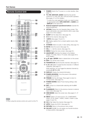 Page 13 11
1
18
19
20
21 4 3 2
5
23
24 8 7 6
9
25
26
28
29 15 14 13 12 11 10
16
1727 22
Part Names
1 POWER: Switch the TV power on or enter standby. (See 
page 17.)
2 TV, STB, DVD•VCR, AUDIO: Switches the remote 
control for TV, STB, DVD, BD, VCR and AUDIO operation. 
(See pages 41 to 42 for details.)
  * To enter the code registration mode, you need to press 
an appropriate button (STB, DVD•VCR or AUDIO) and 
DISPLAY at the same time.
3 External equipment operational buttons: Operate the 
external equipment.
4...