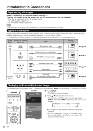 Page 14 12
Introduction to Connections
Experiencing HD Images
An HDTV without an HD source is just an ordinary TV.
To enjoy HD images on the TV, you should get HD programming from the following:
Over-the-air broadcasting via HD quality antenna
HD cable/satellite subscription
HD compatible external equipment
For information on updating to HD programming, ask your cable/satellite service provider.
Types of Connection
Image quality differs depending on the terminal used. To enjoy clearer images, check the output...