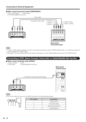 Page 16 14
Connecting to External Equipment
■ When using Component cable (COMPONENT):
• Blu-ray disc player     • DVD player
• HD cable/satellite set-top box
COMPONENT OUT
Back panel
horizontal inputs
AUDIO-R (Red)
AUDIO-L (White)
Y (Green)P
B (Blue) P
R (Red) Audio cable
Component video cable
•  To enjoy 1080p display capability, connect your external equipment using an HDMI-certiﬁ ed cable or a component cable and 
set the equipment to 1080p output.
•  See page 13 for connecting a Blu-ray disc player, DVD...