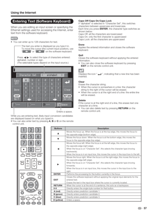 Page 59 57
Entering Text (Software Keyboard)
When you are editing an input screen or specifying the 
Ethernet settings used for accessing the Internet, enter 
text from the software keyboard.
You can enter up to 128 characters for text. •
Buttons Description
aMoves the focus up. When the focus is at the top edge, this moves the focus to 
the opposite edge (bottom edge). 
bMoves the focus down. When the focus is at the bottom edge, this moves the 
focus to the opposite edge (top edge). 
cMoves the focus left....