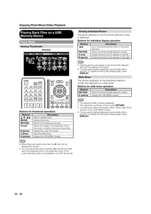 Page 44 42
Enjoying Photo/Music/Video Playback
Playing Back Files on a USB 
Memory Device
Photo Mode
Viewing Thumbnails
... ...picture 5picture 4picture 2picture 1picture 3
Example
Buttons for thumbnail operations
Buttons Description
a/
b/
c/
dSelect a desired item.
ENTERDisplay the photo.
RETURNReturn to the previous process.
A (red)Select the images to be displayed. Press 
this button to add or remove a checkmark.
B (green)Display the music list screen.
C (blue)Start the slide show.
D (yellow)Display the USB...