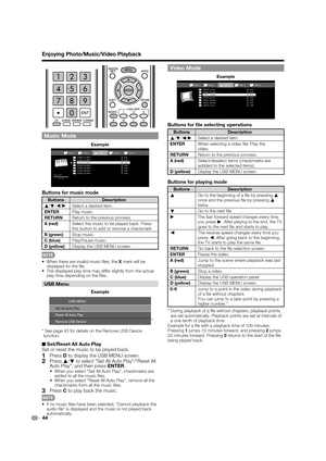 Page 46 44
Enjoying Photo/Music/Video Playback
   
Music Mode
... ...music 5music 4music 2music 1music 3SONG_01.MP3
SONG_02.MP3
SONG_03.MP3
SONG_04.MP3
SONG_05.MP3
SONG_06.MP3
SONG_07.MP33:42
4:55
4:08
4:20
3:55
4:26 4:35I
I
I
I
I
I I
SONG_03.MP3
0:14 / 4:35
Example
Buttons for music mode
Buttons Description
a
/
b/c
/d
Select a desired item.
ENTERPlay music.
RETURNReturn to the previous process.
A (red)Select the music to be played back. Press 
this button to add or remove a checkmark.
B (green)Stop music.
C...