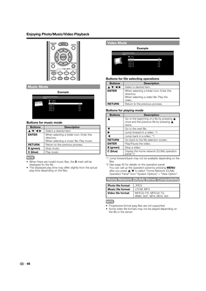 Page 50 48
Music Mode
Folder2
Folder3
SONG_03
SONG_04
SONG_05
SONG_06
SONG_074:08
4:20
3:55
4:26 4:35
/Root/Music/Folders/Music
Folder1
Example
Buttons for music mode
Buttons Description
a
/
b/c
/d
Select a desired item.
ENTERWhen selecting a folder icon: Enter this 
directory.
When selecting a music  le: Play music.
RETURNReturn to the previous process.
B (green)Stop music.
C (blue)Play music.
 When there are invalid music  les, the X mark will be 
displayed for the  le.
 The displayed play time may differ...