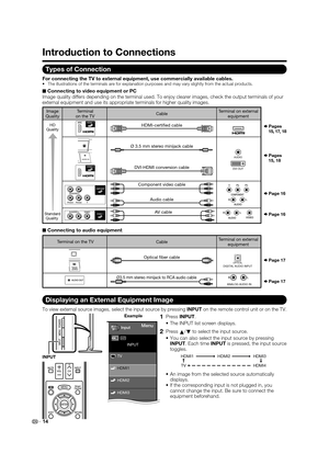 Page 1614
Introduction to Connections
Types of Connection
For connecting the TV to external equipment, use commercially available cables.•   The illustrations of the terminals are for explanation purposes and may vary slightly from the actual products.
■ Connecting to video equipment or PC
Image quality differs depending on the terminal used. To enjoy clearer images, check the output terminals of your 
external equipment and use its appropriate terminals for higher quality images.
Pages
15, 17, 18
Terminal
on...