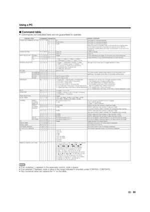 Page 7169
■ Command table•  Commands not indicated here are not guaranteed to operate.
CONTROL ITEM COMMANDPARAMETERCONTROL CONTENTS
POWER ON COMMAND SETTING
POWER SETTINGThe Power On command rejected.
It input-switches by the toggle. (It is the same as an input change key)
It input-switches to TV. (A channel remains as it is. (Last memory))
Although it can choose now, it is toggle operation in inside.
The screen position variable ranges depend on the View Mode or the 
signal type. The ranges can be seen on the...