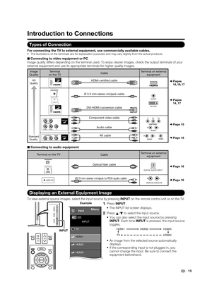 Page 15
13
Introduction to Connections
Types of Connection
For connecting the TV to external equipment, use commercially available \
cables.•   The illustrations of the terminals are for explanation purposes and may\
 vary slightly from the actual products.
■ Connecting to video equipment or PC
Image quality differs depending on the terminal used. To enjoy clearer i\
mages, check the output terminals of your 
external equipment and use its appropriate terminals for higher quality \
images.
Pages
14, 16, 17...